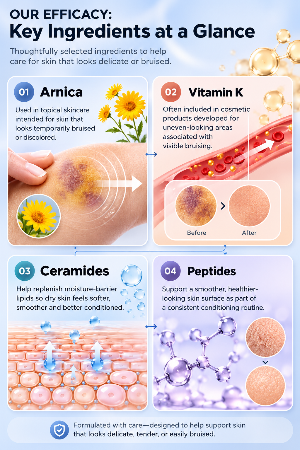 Key ingredients in the mature skin care formula